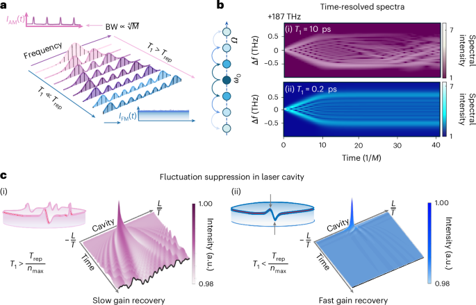 A quantum walk comb source at telecommunication wavelengths