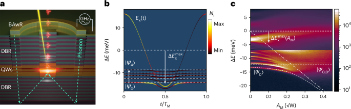 Ground-state exciton–polariton condensation via coherent Floquet driving