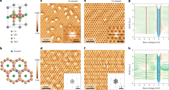 Symmetry-broken Kondo screening and zero-energy mode in a kagome superconductor