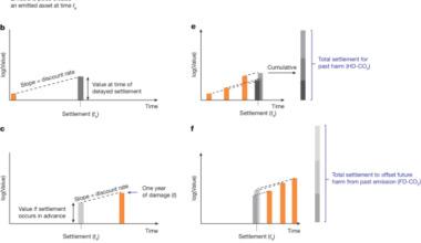 Quantifying climate loss and damage consistent with a social cost of carbon