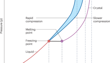 Physics of sphere packings | Nature Reviews Physics