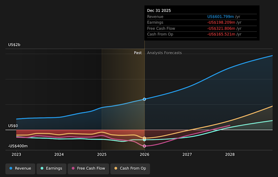 NasdaqCM:RKLB Earnings & Revenue Growth as at Mar 2026