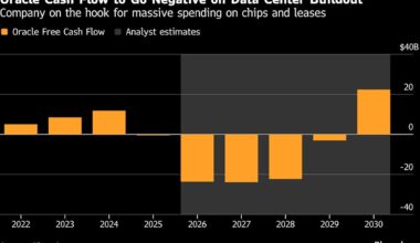 Big Tech Stocks Were Expensive. Then the Market Turned on AI