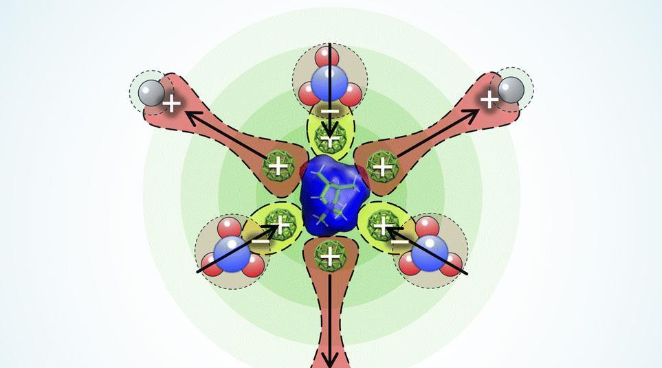 Electrostatic decatalysis offers a new way to suppress parasitic side reactions | Research