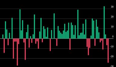 Microsoft Set for Worst Quarter Since 2008 as AI Fears Converge