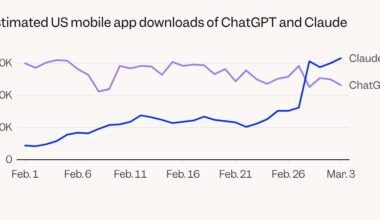 Chart Shows Claude's Dethroning of ChatGPT in App Downloads Race