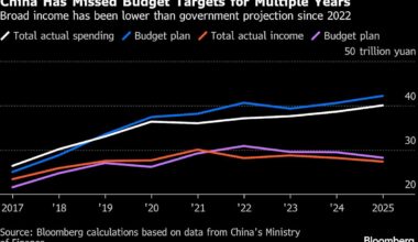 China Shuns Bold Stimulus in Move From Trump-Induced Crisis Mode
