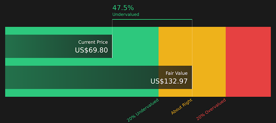 DOX Discounted Cash Flow as at Mar 2026