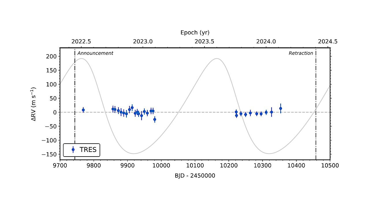 A Planetary Illusion’s Funeral: Non-detection of a Gaia DR3 Exoplanet Candidate, and the Role of Intermediate-precision Radial Velocities in Gaia Exoplanet Follow-up