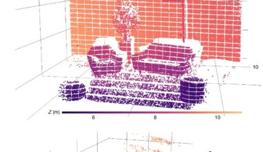 New and compact imaging sensor gives robots 4D vision