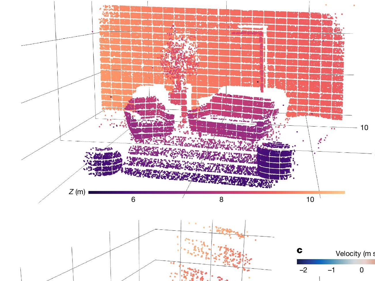 New and compact imaging sensor gives robots 4D vision