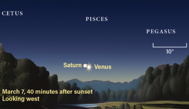 The sky on March 7, 2026, 40 minutes after sunset, looking west