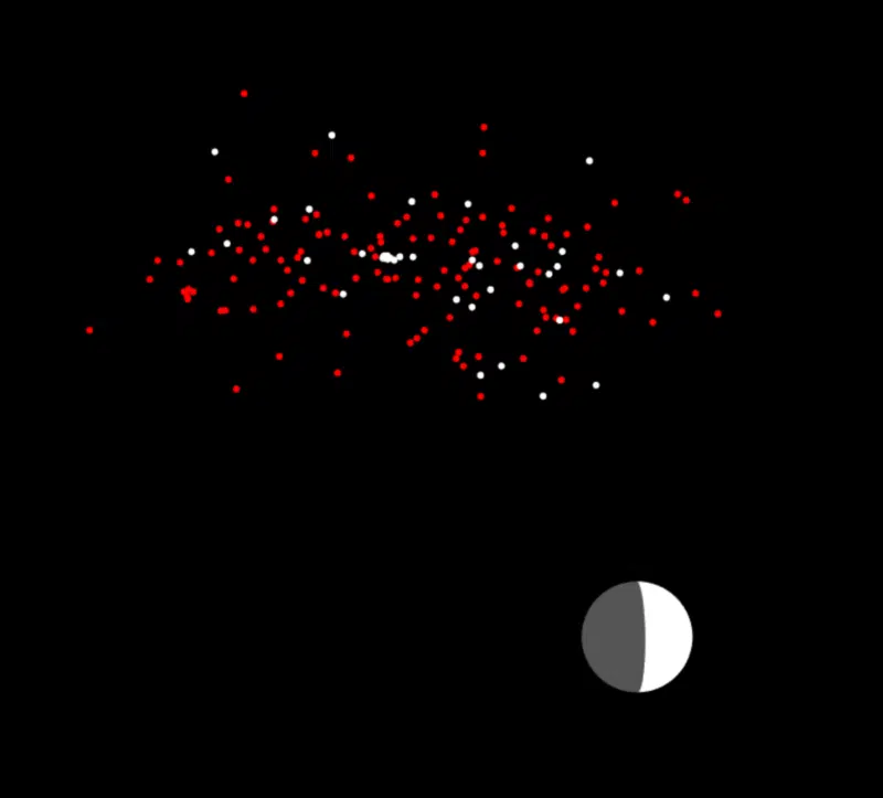 An Illustration Showing The Relative Size Of Earth's Moon Versus The Sheer Number Of Saturn's 285 Moons.