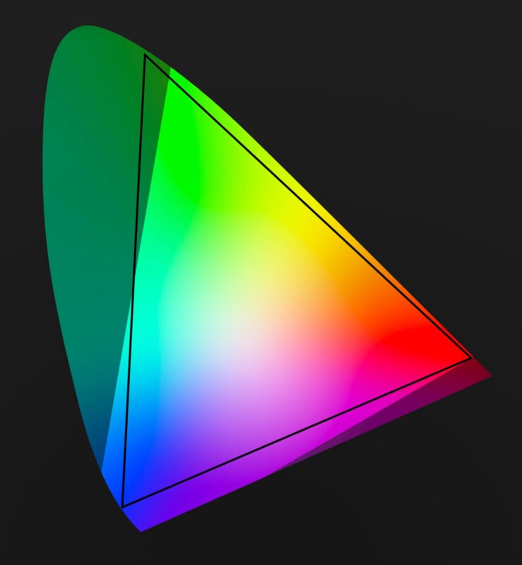 A colorful chromaticity diagram showing a curved, horseshoe-shaped spectrum and a black triangle inside it, representing a color gamut on a dark background.