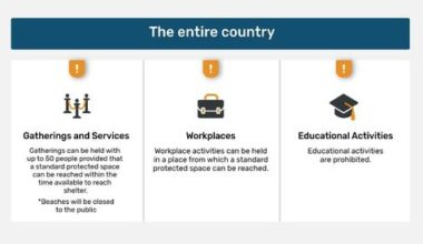 Israel extends nationwide wartime restrictions until Monday