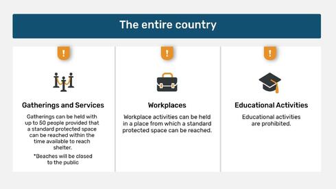 Israel extends nationwide wartime restrictions until Monday