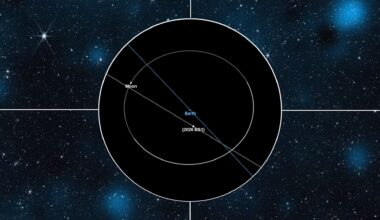 A graphic showing the trajectory of an asteroid as it passes close to Earth as a circular cutout in the middle of a composite image. The background is a field of stars with bright blue blotches of light.