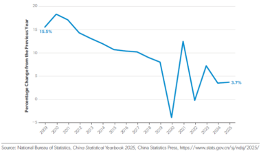 When Does China Stop Growing (Entirely)? | American Enterprise Institute