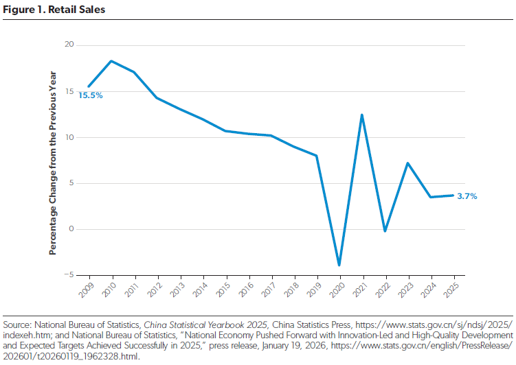 When Does China Stop Growing (Entirely)? | American Enterprise Institute