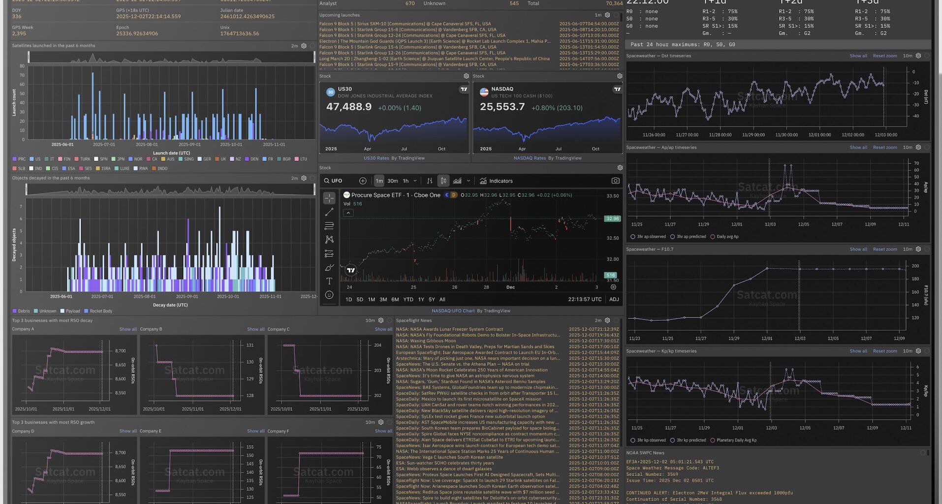 Kayhan targets investors, insurers with expanded orbital intelligence platform