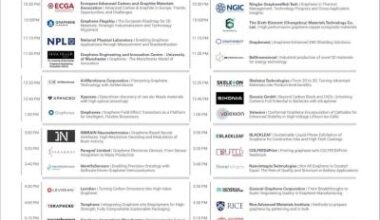Graphene Connect 2026 agenda image