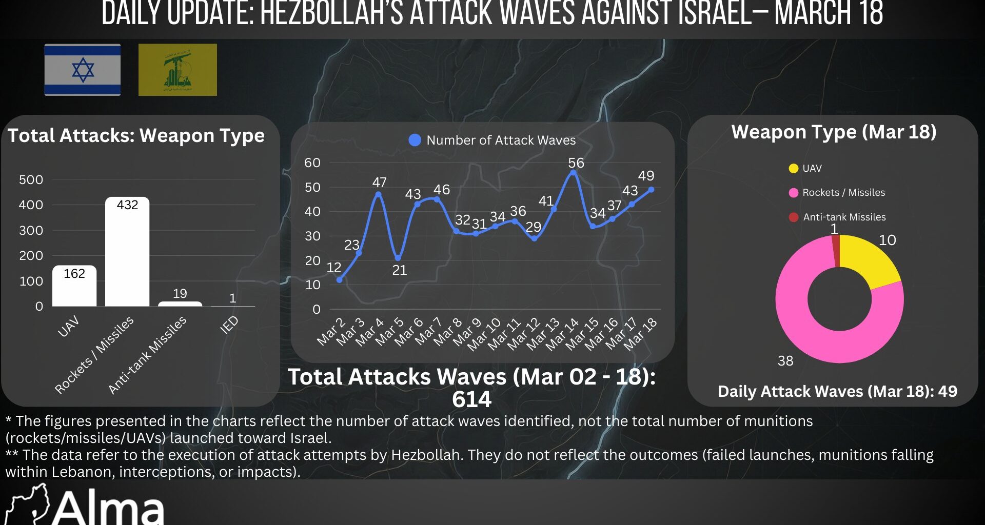 Daily Update (March 18): Hezbollah’s Attacks Against Israel