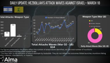Daily Update (March 18): Hezbollah’s Attacks Against Israel