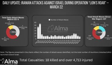 Daily Update (March 22): Iranian Attacks Against Israel During Operation “Lion’s Roar”