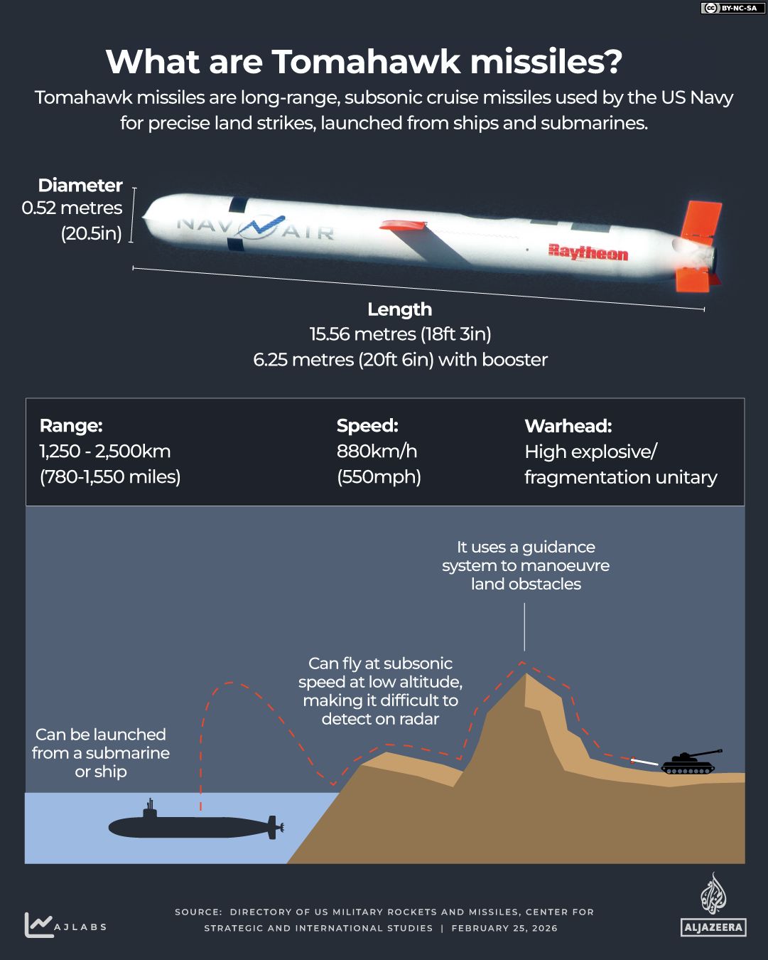 INTERACTIVE - What are Tomahawk missiles - FEB 25, 2026-1772104784