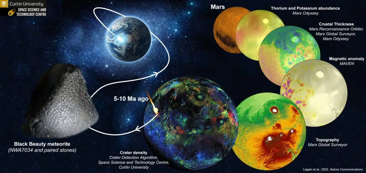 Illustration Showing The Journey Of The Black Beauty Meteorite (nwa 7034) From Mars To Earth.