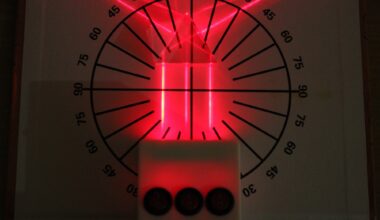 Optical box experiment showing behaviour of lasers