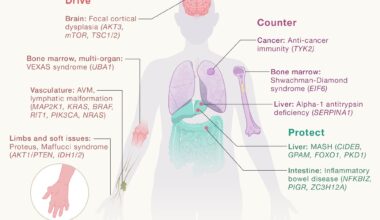 Somatic genomics uncovers the outcomes of evolutionary competitions within our tissues, which can drive disease, counter monogenic disease, or protect from common diseases