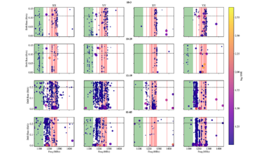 Narrowband Radio Technosignature Search Toward 3I/ATLAS With FAST