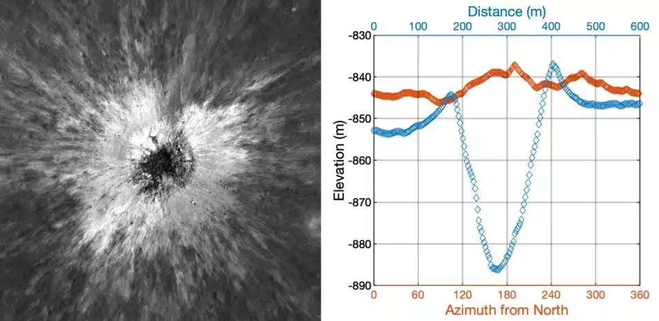 New Lunar Crater Showing Radial Debris And Sharp Interior Slopes