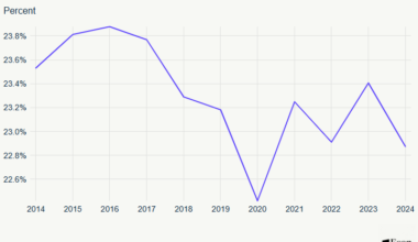 Viral Charts - A Wealth of Common Sense