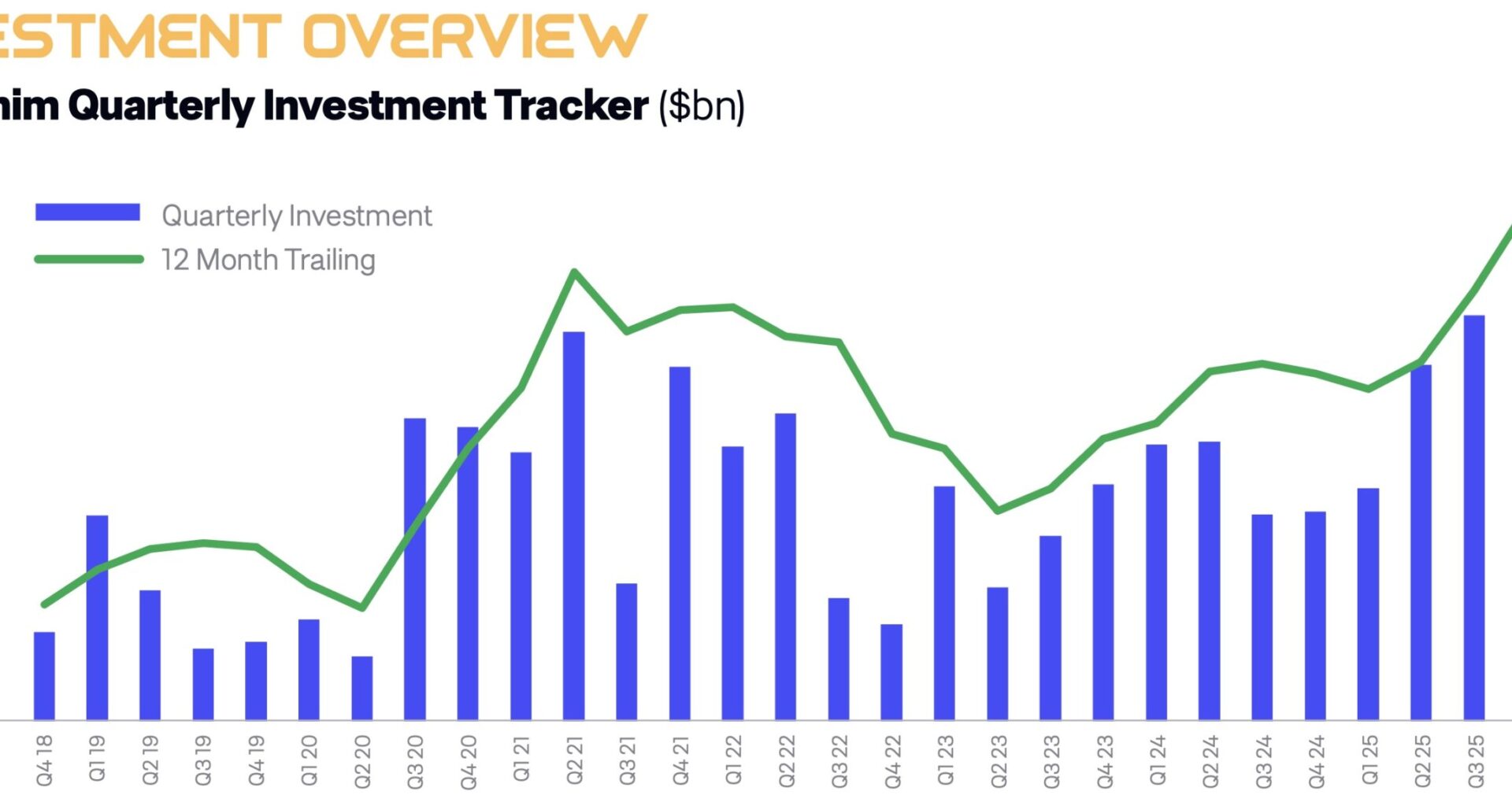 Sovereign demand and institutional capital reshape space economy