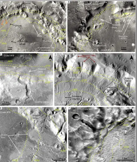 Surface Structures Identified Across Several Basins