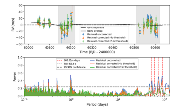 TOI-4552 b: A New Ultra-short Period Rocky World Revealed By NIRPS And TESS