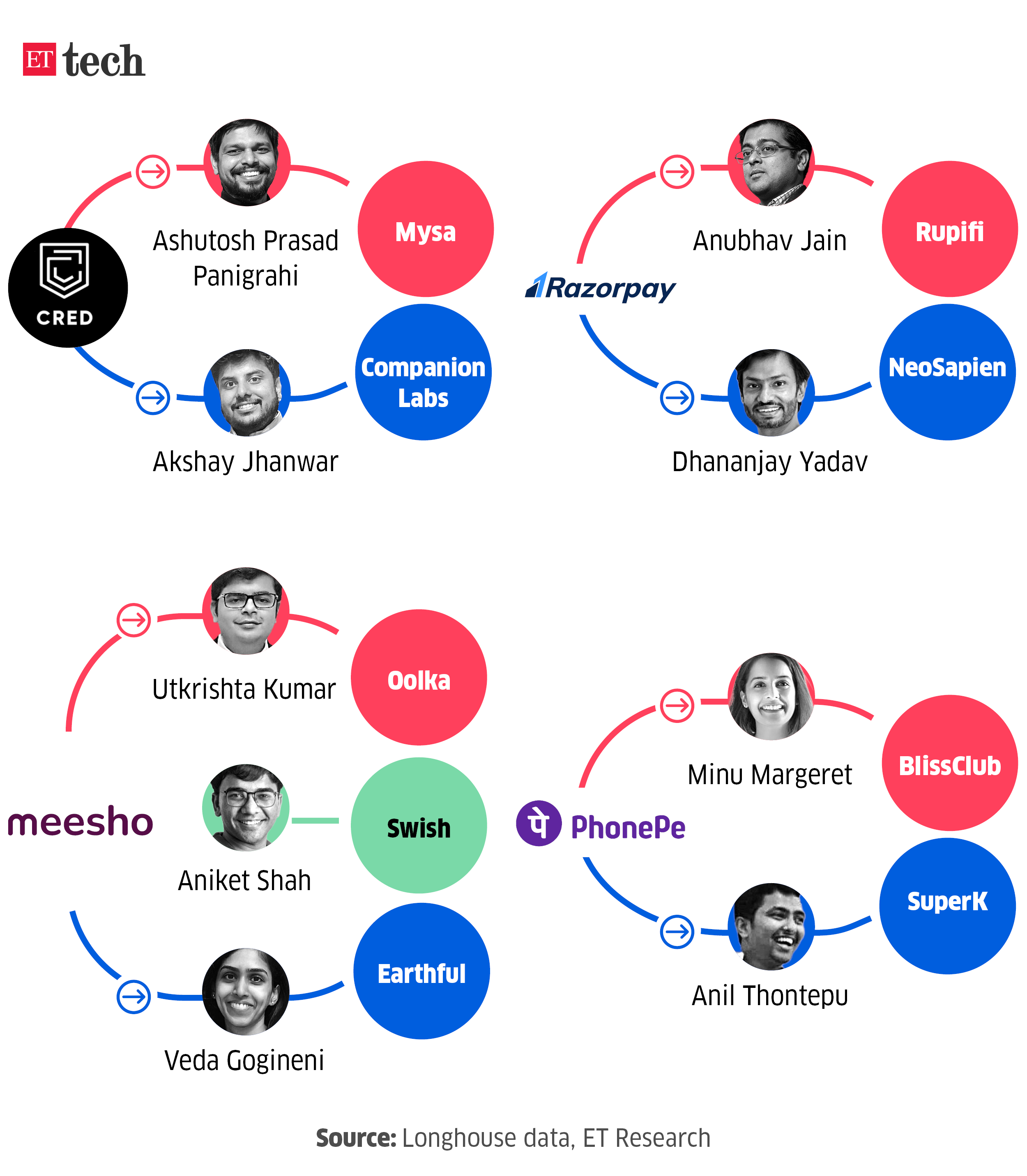 Image for TheGodfathersKeymafiaventures_Mar_2026_Graphic_ETTECH_2