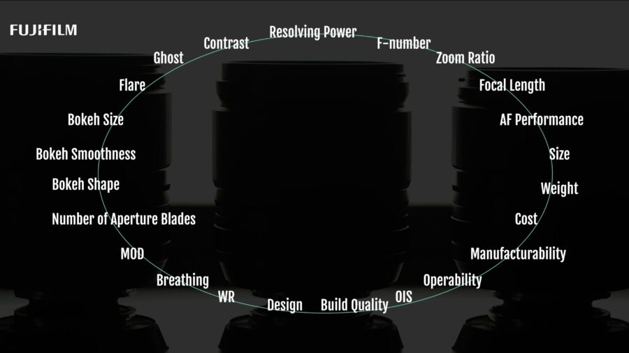 Other aspects beyond image quality that influencing lens development