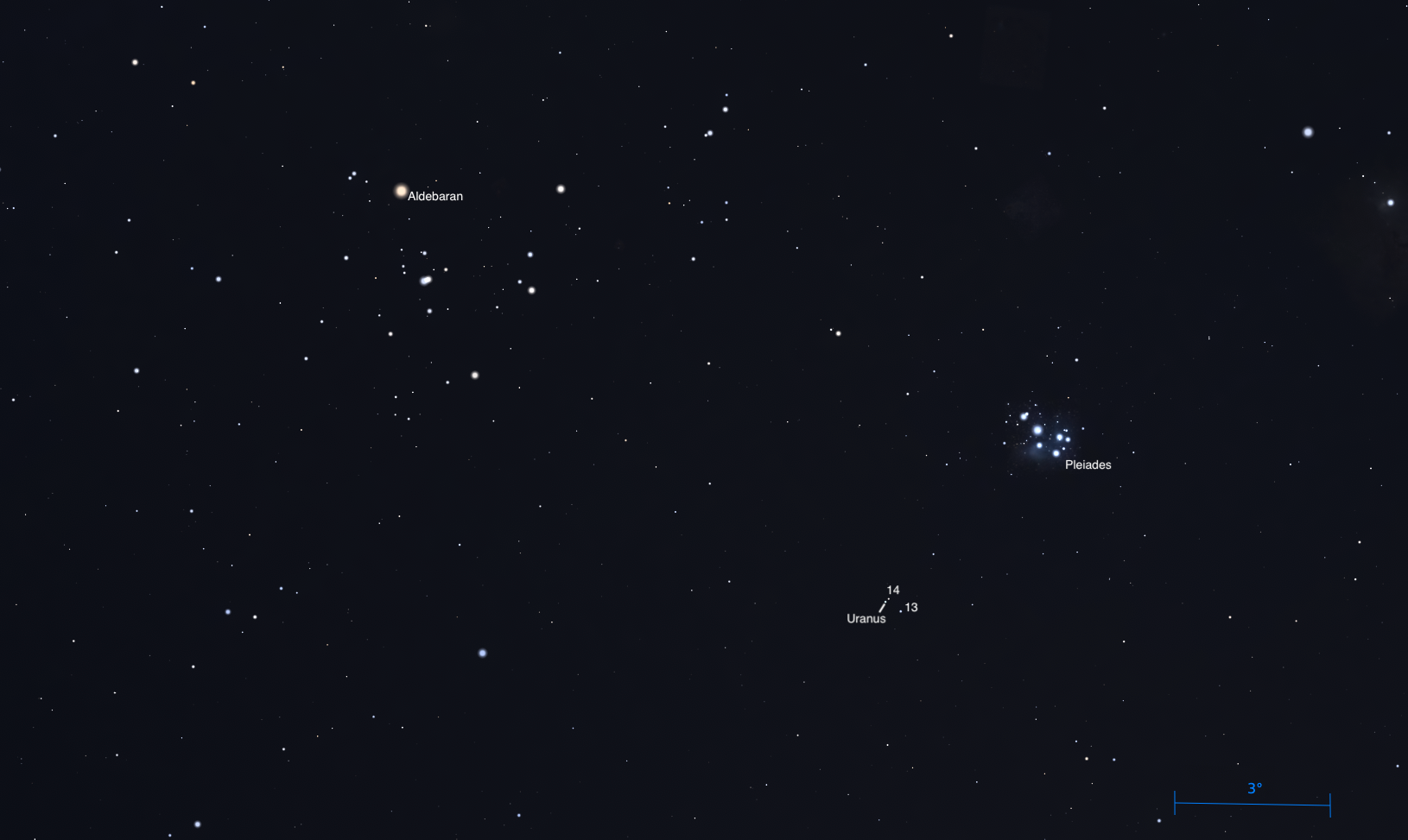 Uranus stands south of 14 Tau