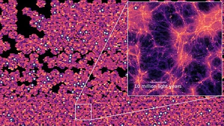 Pink structures looks like dots all across the image. There's a boxout that shows a magnified view of one section. One small portion of that magnification represents 10 million light-years.