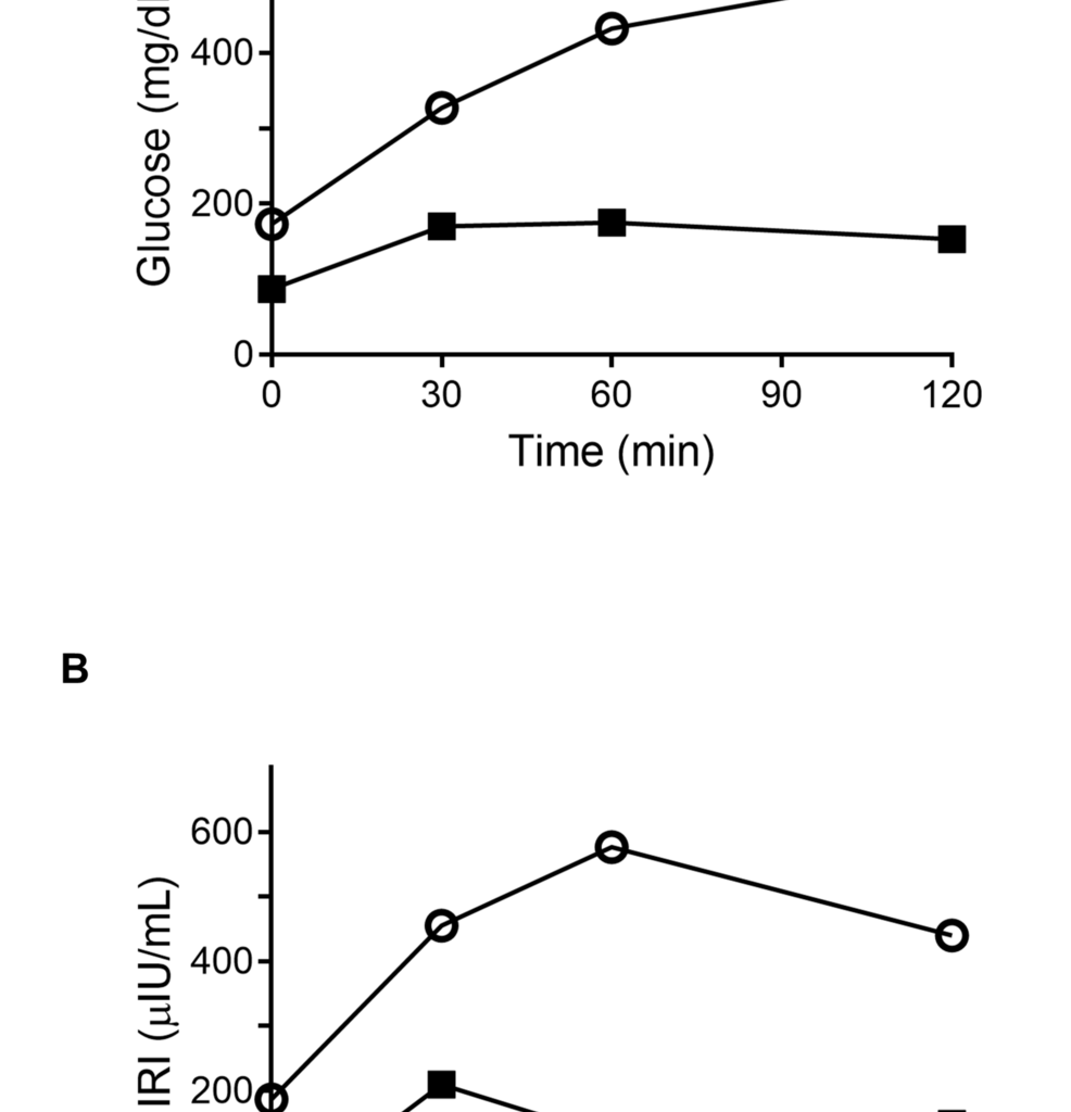 Capivasertib-Induced Diabetes Successfully Managed With Insulin-Independent Glucose-Lowering Agents: A Case Report