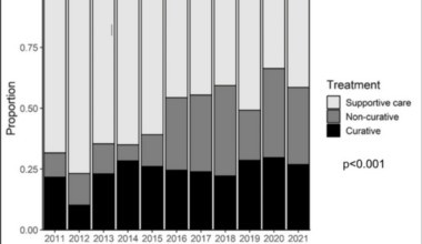 Shift in Patterns of Care and Survival Outcomes of Hepatocellular Carcinoma in a Canadian Provincial Cancer Program