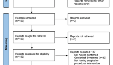 Airway Challenges in Goldenhar Syndrome and Implications for Pediatric Care: A Systematic Review