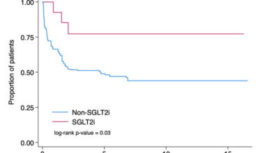 Association of Sodium-Glucose Cotransporter-2 Inhibitors With Atrial High-Rate Episodes in Patients With Cardiac Implantable Electronic Devices