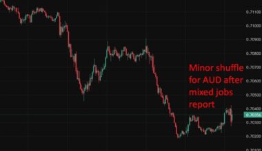 RBA warns Middle East conflict could trigger global shock and market repricing