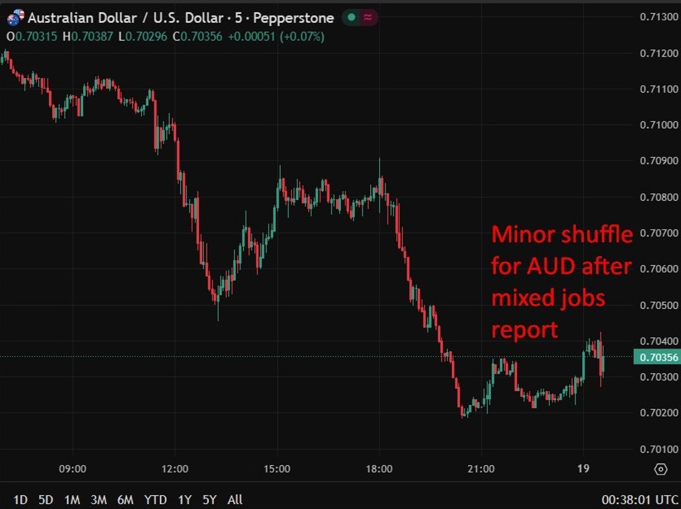 RBA warns Middle East conflict could trigger global shock and market repricing