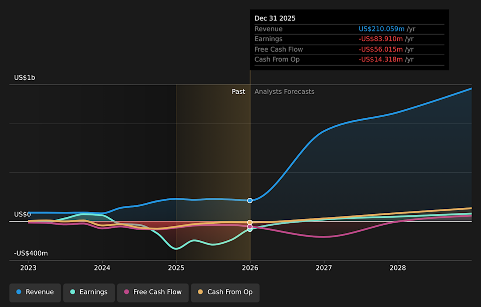 NasdaqGM:LUNR Earnings & Revenue Growth as at Mar 2026