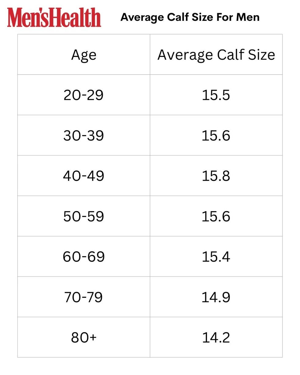 average calf size data for men based on age groups